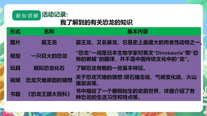 【核心素養(yǎng)】蘇教版（2017）科學六年級上冊3.8《消失的恐龍》課件第6頁