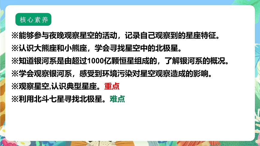 【核心素養(yǎng)】蘇教版（2017）科學(xué)六年級上冊4.12《觀察星空》課件第2頁