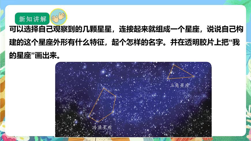 【核心素養(yǎng)】蘇教版（2017）科學(xué)六年級上冊4.12《觀察星空》課件第5頁