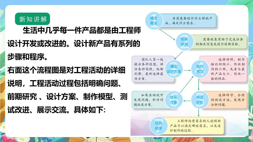 【核心素養(yǎng)】蘇教版（2017）科學(xué)六年級(jí)上冊(cè)專(zhuān)項(xiàng)學(xué)習(xí) 《像工程師那樣…… 》課件第4頁(yè)