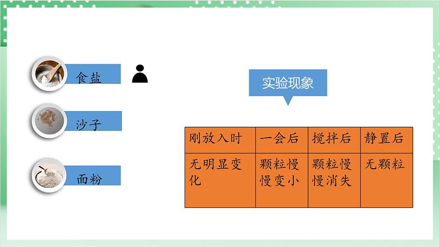 教科版科學(xué)三年級上冊1.5《 水能溶解多少物質(zhì)》  教學(xué)課件第8頁