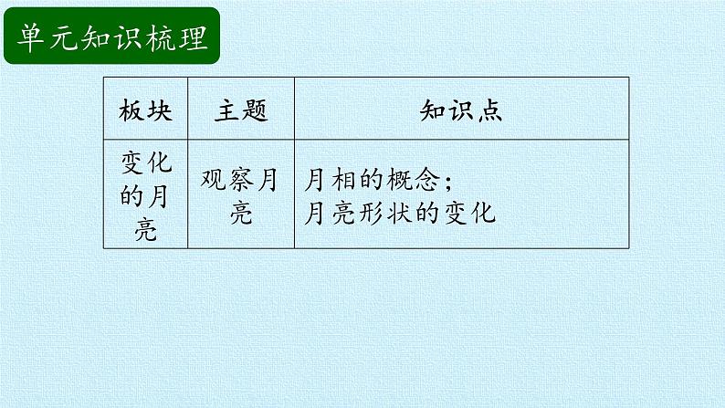 二年级上册科学课件-第三单元太阳和月亮复习课件-湘科版(一起)03