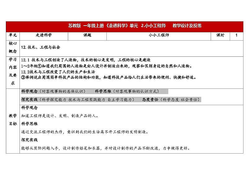 1.2《小小工程师》(课件+教案)-2024-2025学年一年级上册科学 苏教版(2024)01