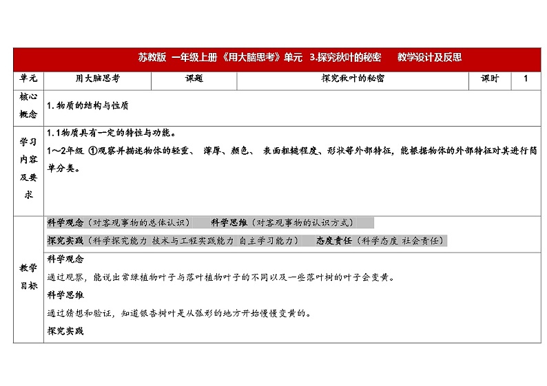 3.9.《探究秋叶的秘密》(课件+教案)-2024-2025学年一年级上册科学 苏教版(2024)01