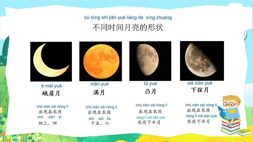 蘇教版科學二年級上第五課看月亮課件第4頁