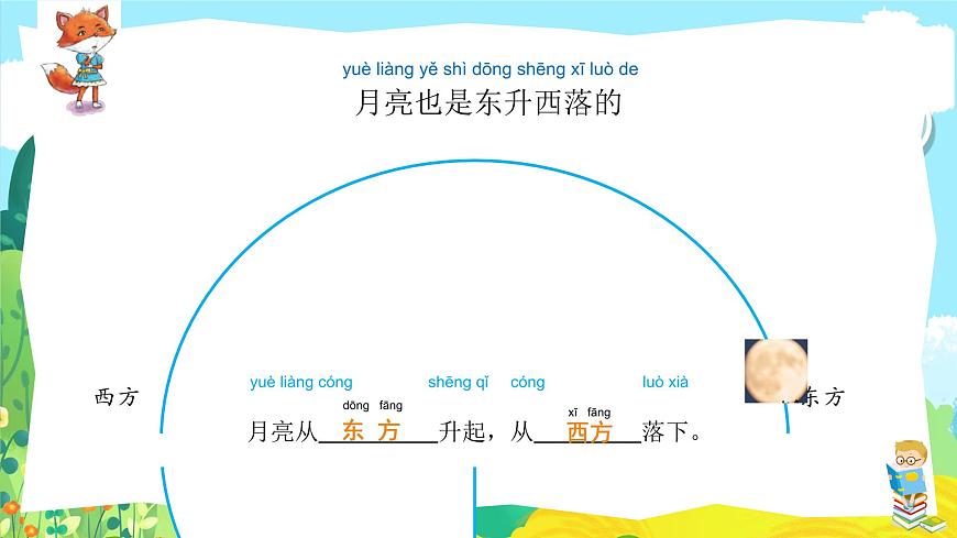 蘇教版科學二年級上第五課看月亮課件第8頁