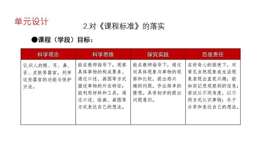 蘇教版（2024秋）科學(xué) 一年級(jí)第二單元《用感官觀察》單元解析課件第7頁