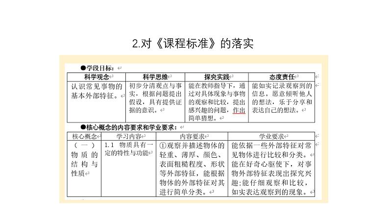 苏教版(2024年秋)科学 一年级第三单元《用大脑思考》单元解析课件05
