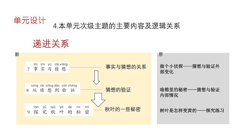 苏教版(2024年秋)科学 一年级第三单元《用大脑思考》单元解析课件07