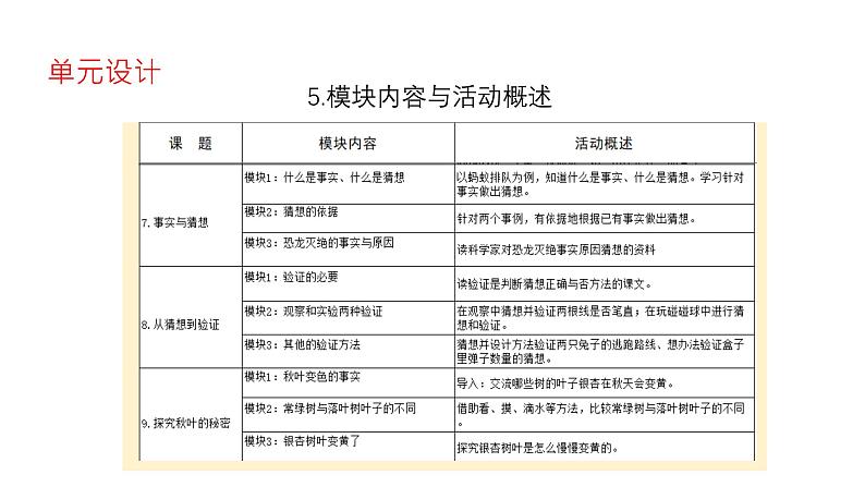 苏教版(2024年秋)科学 一年级第三单元《用大脑思考》单元解析课件08