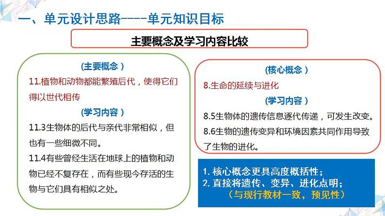 大象版(2017秋) 六年级上册第四单元《遗传与变异》单元教材分析与实施建议(课件)08