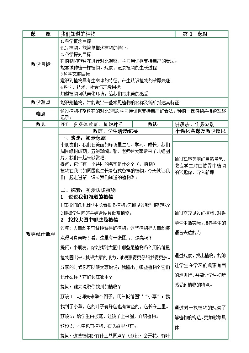 教科版科学一上1.1《我们知道的植物》教学设计+课件01
