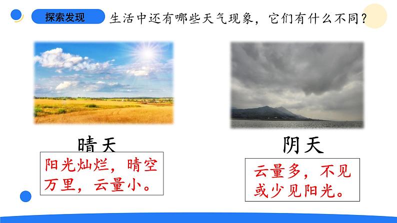 大象版(2017秋)科学二年级上册 1.1变幻的天气(课件+教案)05