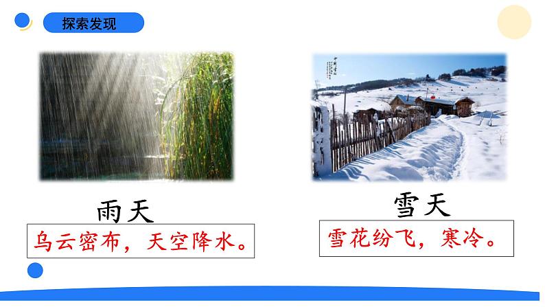 大象版(2017秋)科学二年级上册 1.1变幻的天气(课件+教案)06