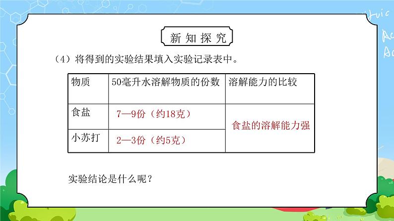 教科版四年级科学上册第二单元《溶解-不同物质在水中的溶解能力》PPT课件第6页