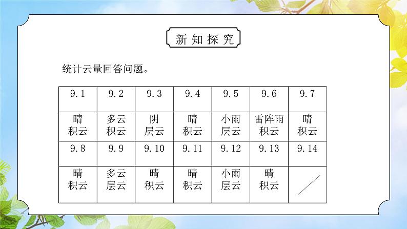教科版四年级科学上册第一单元《天气-总结我们的天气观察》PPT课件第7页