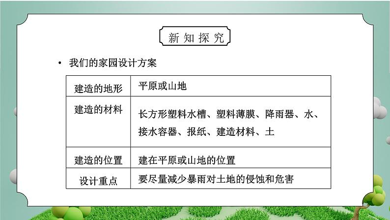 教科版五年级科学上册第三单元《地球表面及其变化-减少对土地的侵蚀》PPT课件第6页