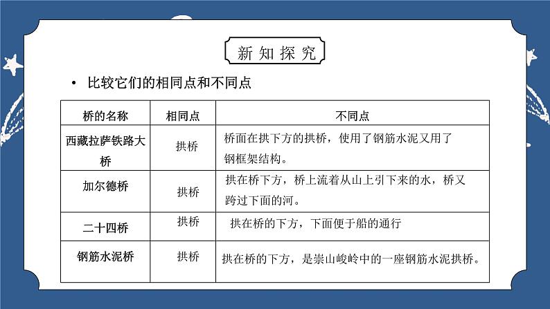 教科版六年级科学上册第二单元《工具和机械-桥的形状和结构》PPT课件第5页