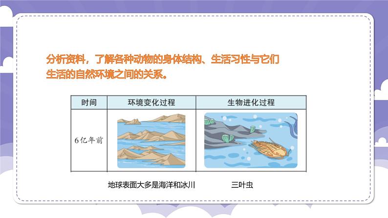 4.22 环境变化与生物进化(课件)-2024-2025学年六年级上册科学粤教粤科版06