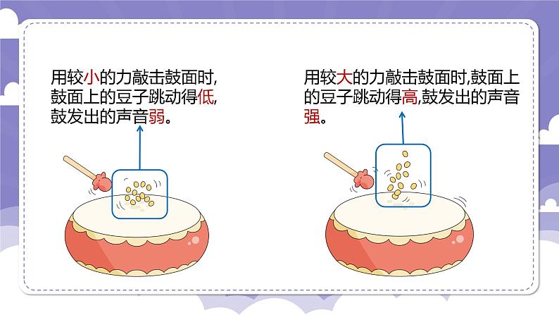 3.14 声音的强弱(课件)-2024-2025学年四年级上册科学粤教粤科版04