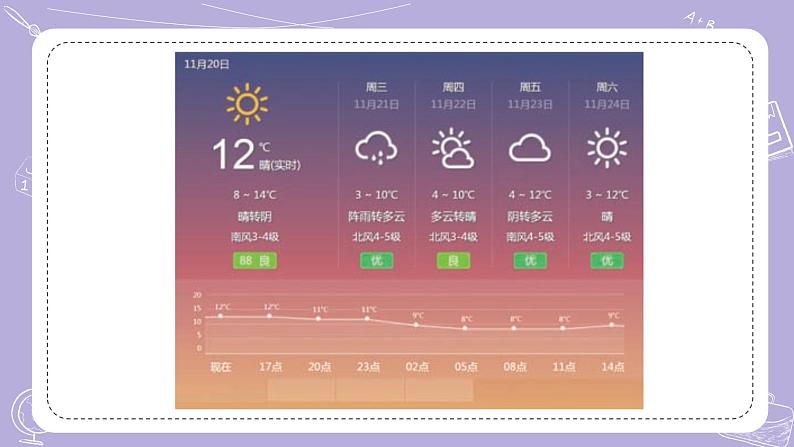 【核心素养】青岛版科学四年级上册 3.15 天气和气候(教学课件+同步教案)08