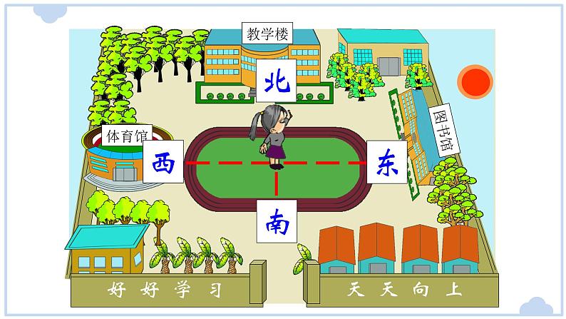 小学科学新大象版一年级上册第三单元第2课《东南西北》教学课件(2024秋)05