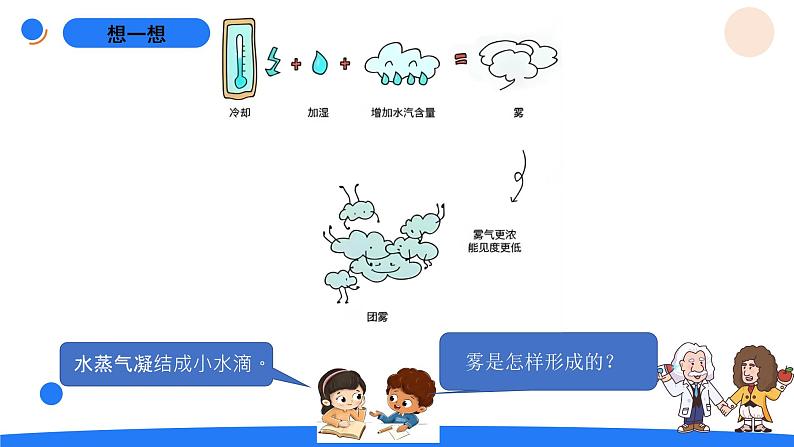 湘科版科学(2017)六年级上册--2.1雾和云(课件+教案)05