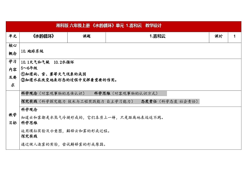 湘科版科学(2017)六年级上册--2.1雾和云(课件+教案)01
