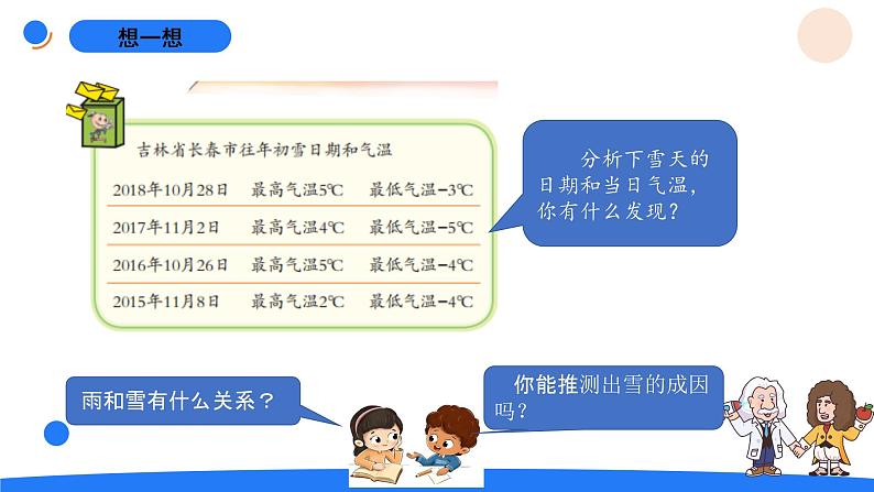 湘科版科学(2017)六年级上册--2.2雨和雪(课件+教案)05