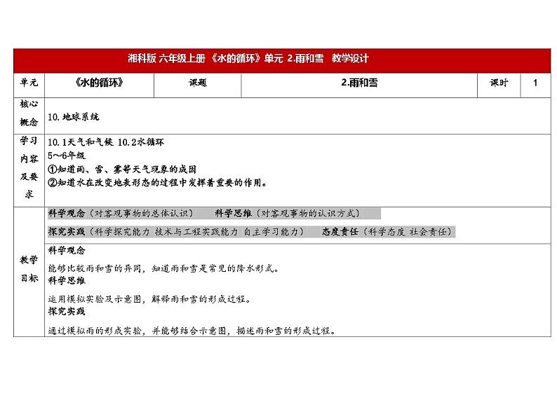 湘科版科学(2017)六年级上册--2.2雨和雪(课件+教案)01