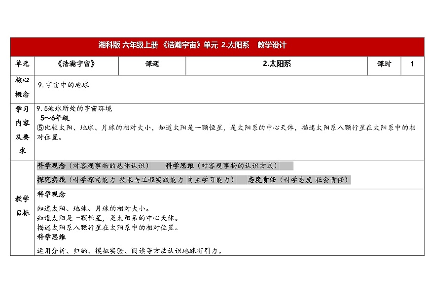 4.2太陽(yáng)系第1頁(yè)