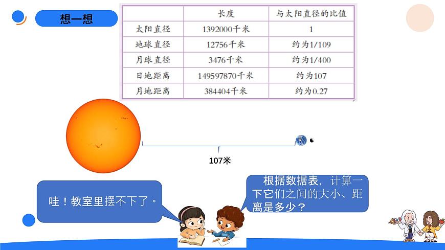 4.2太陽(yáng)系第3頁(yè)