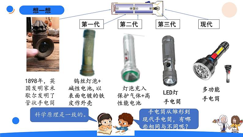 湘科版科学(2017)六年级上册--6.2手电筒的发明(课件+教案)04