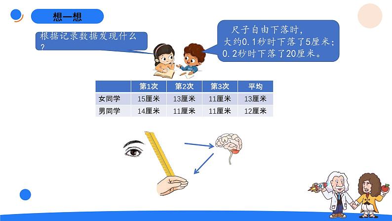 湘科版科学(2017)五年级上册--1.2人体指挥部——脑(课件+教案)03