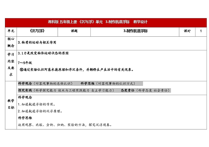 2.3制作航道浮标(教案) 2024-2025学年五年级上册科学湘科版第1页