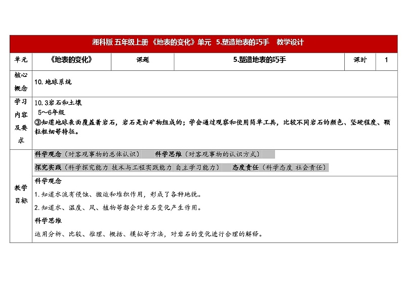 湘科版科学(2017)五年级上册--3.5塑造地表的巧手(课件+教案)01