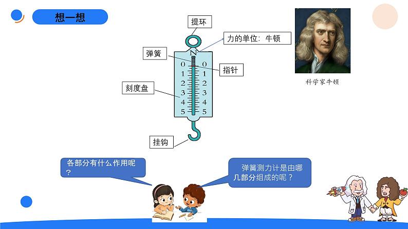 5.5怎样测量力的大小第3页