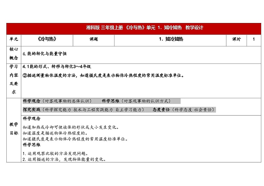 5.1知冷知熱第1頁