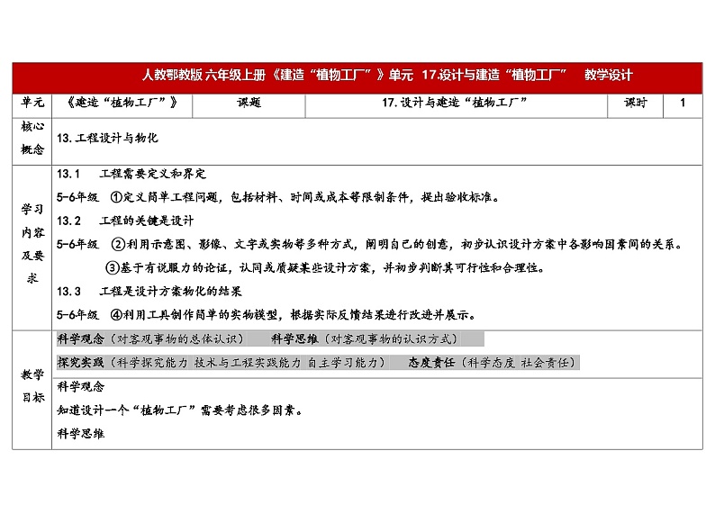 17.设计与建造“植物工厂”(教学设计) 2024-2025学年六年级上册科学人教鄂教版第1页