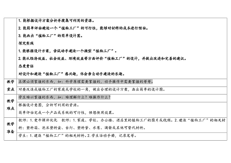 17.设计与建造“植物工厂”(教学设计) 2024-2025学年六年级上册科学人教鄂教版第2页