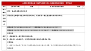 小学科学人教鄂教版（2024）四年级上册8 固体也热胀冷缩吗教案