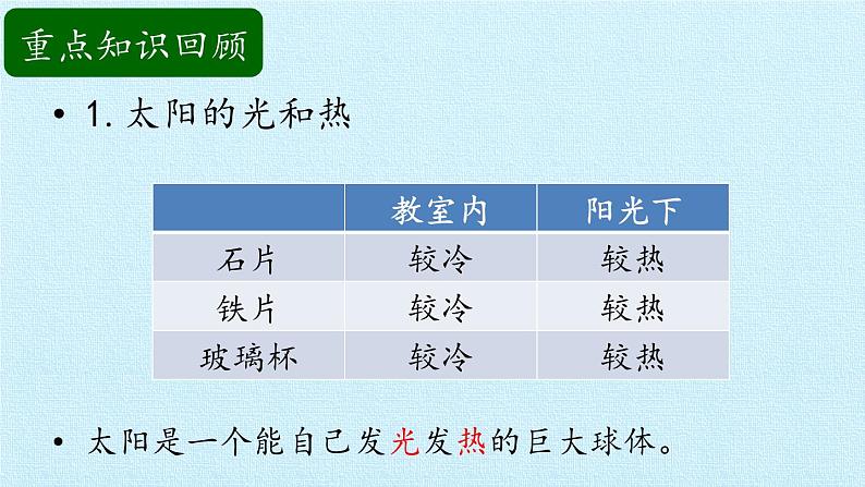 青岛版科学二年级上册 第二单元 太阳和月亮 复习课件课件第4页