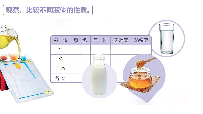 苏教版三年级科学上册3.9认识液体课件第6页