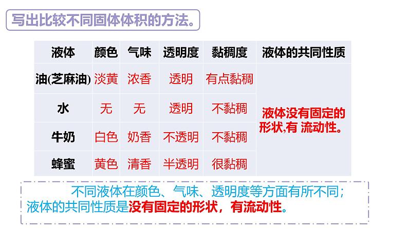 苏教版三年级科学上册3.9认识液体课件第7页