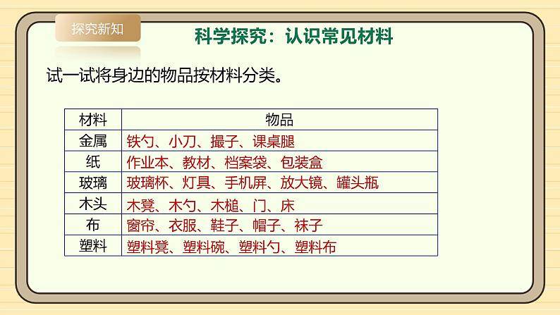 【湘科版】一上科学 3.8《生活中的材料》课件+教案06