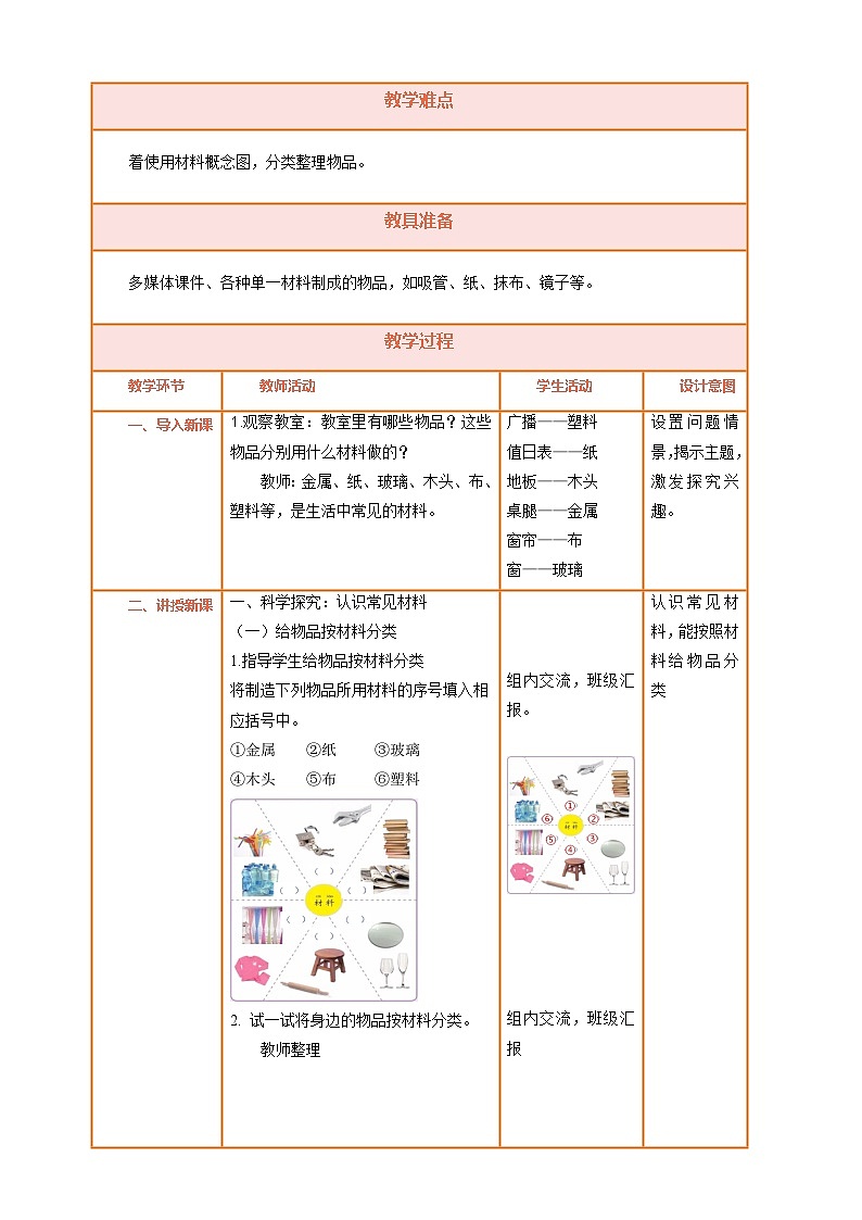 【湘科版】一上科学 3.8《生活中的材料》课件+教案02