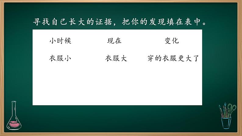 第5课 认识我自己 课件第5页