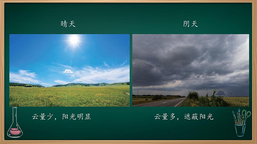 第8課 常見的天氣 課件第5頁(yè)