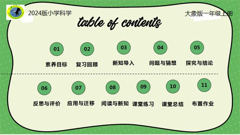 大象版(2024)小学科学第四单元多变的月亮4.2月亮“变脸”课件第2页