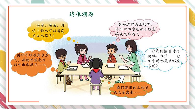 【大单元整体教学】2.4自然界中的水循环 课时课件第4页